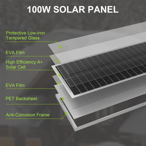 100 Watt 12 BB Monocrystalline Solar Panel 2 Pack U53024
