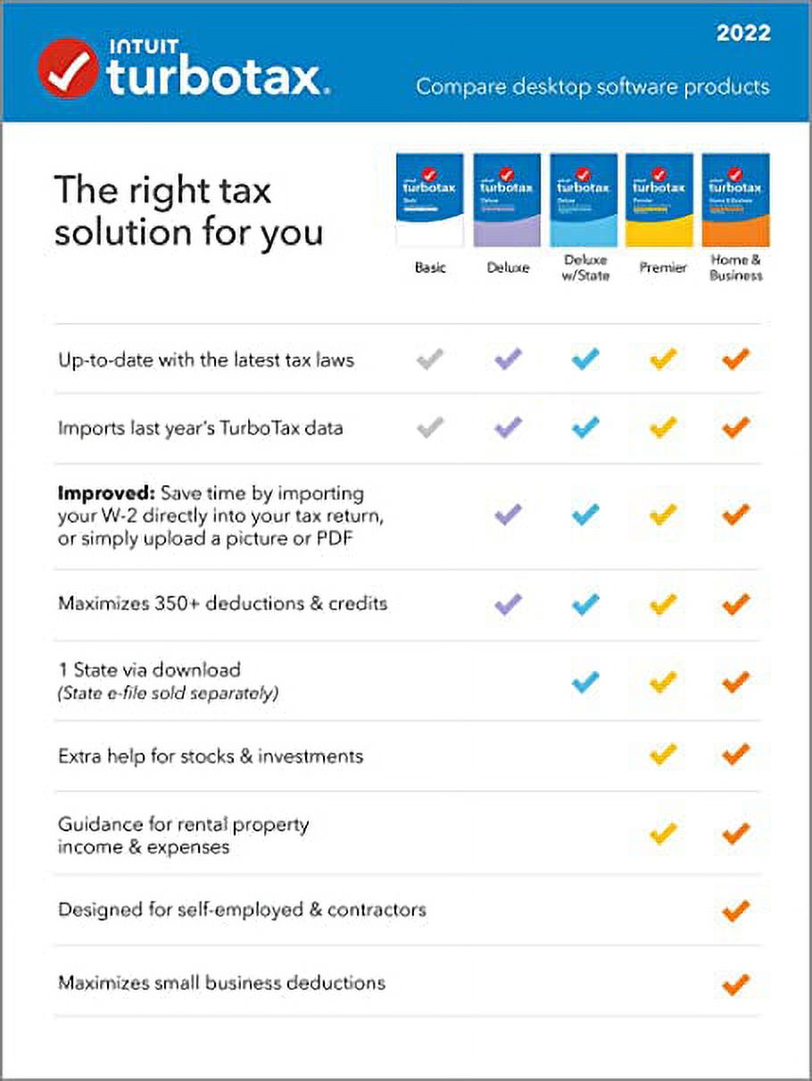 TurboTax Home & Business 2022 Physical Disk X7641