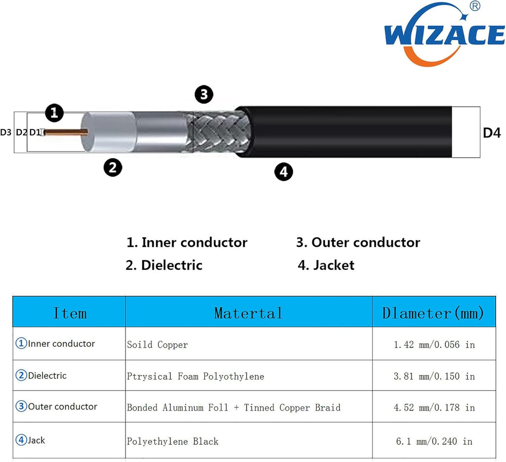 36 ft SMA Female to SO239 Extension Cable, Pure Copper Low-Loss Coaxial Cables 50 Ohm V98744