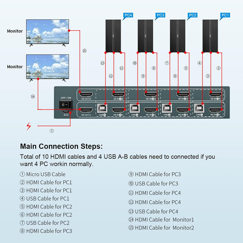 Dual Monitor 2 Port 4K@60Hz HDMI KVM Switch X20903
