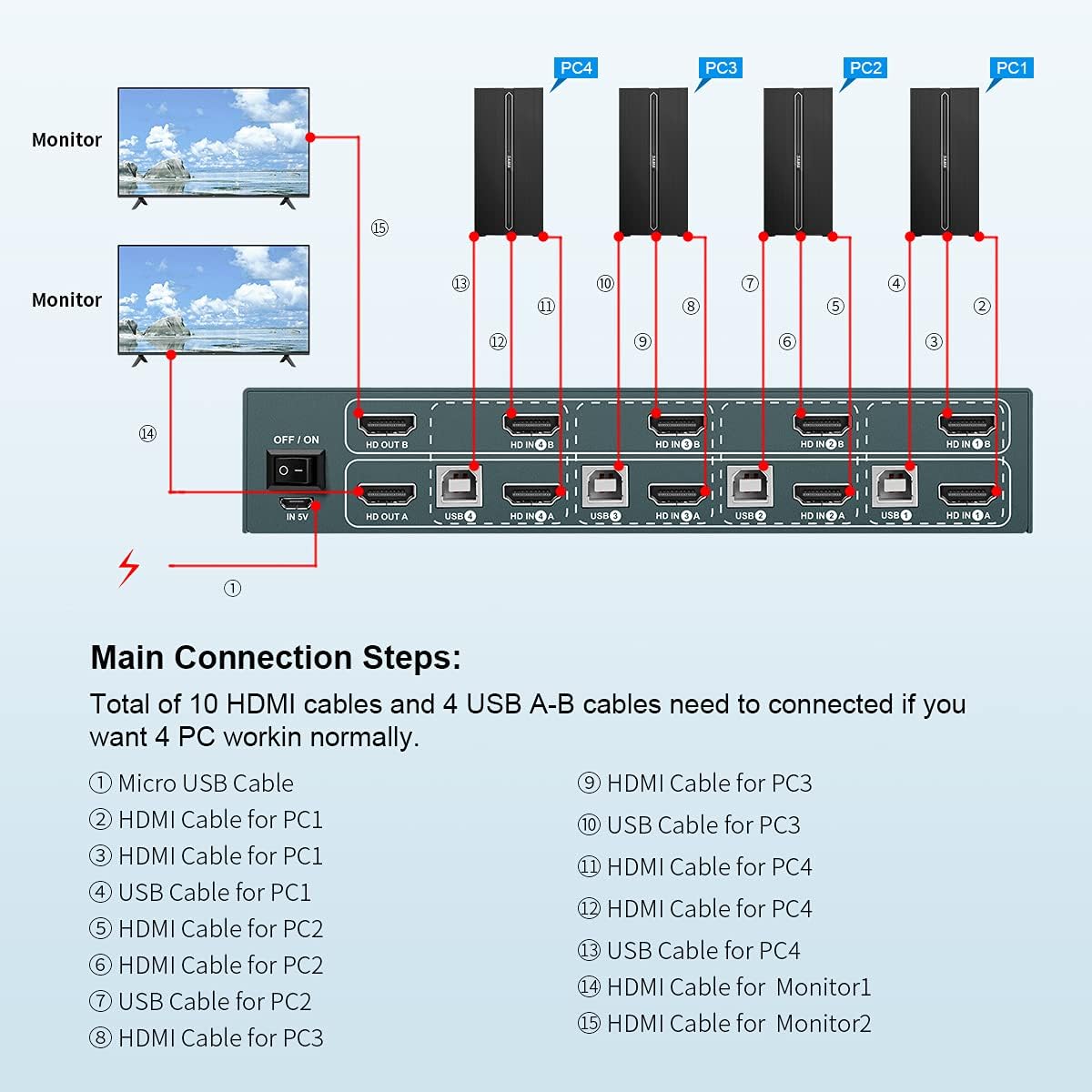 Dual Monitor 2 Port 4K@60Hz HDMI KVM Switch X20903