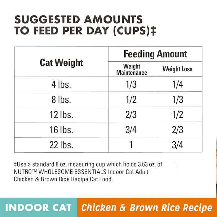 Adult Indoor Cat Dry Food J21011
