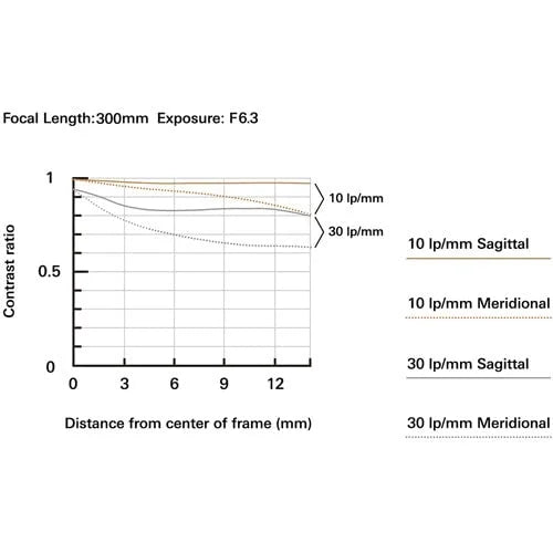 18-300mm f/3.5-6.3 Lens for FUJIFILM X M37584
