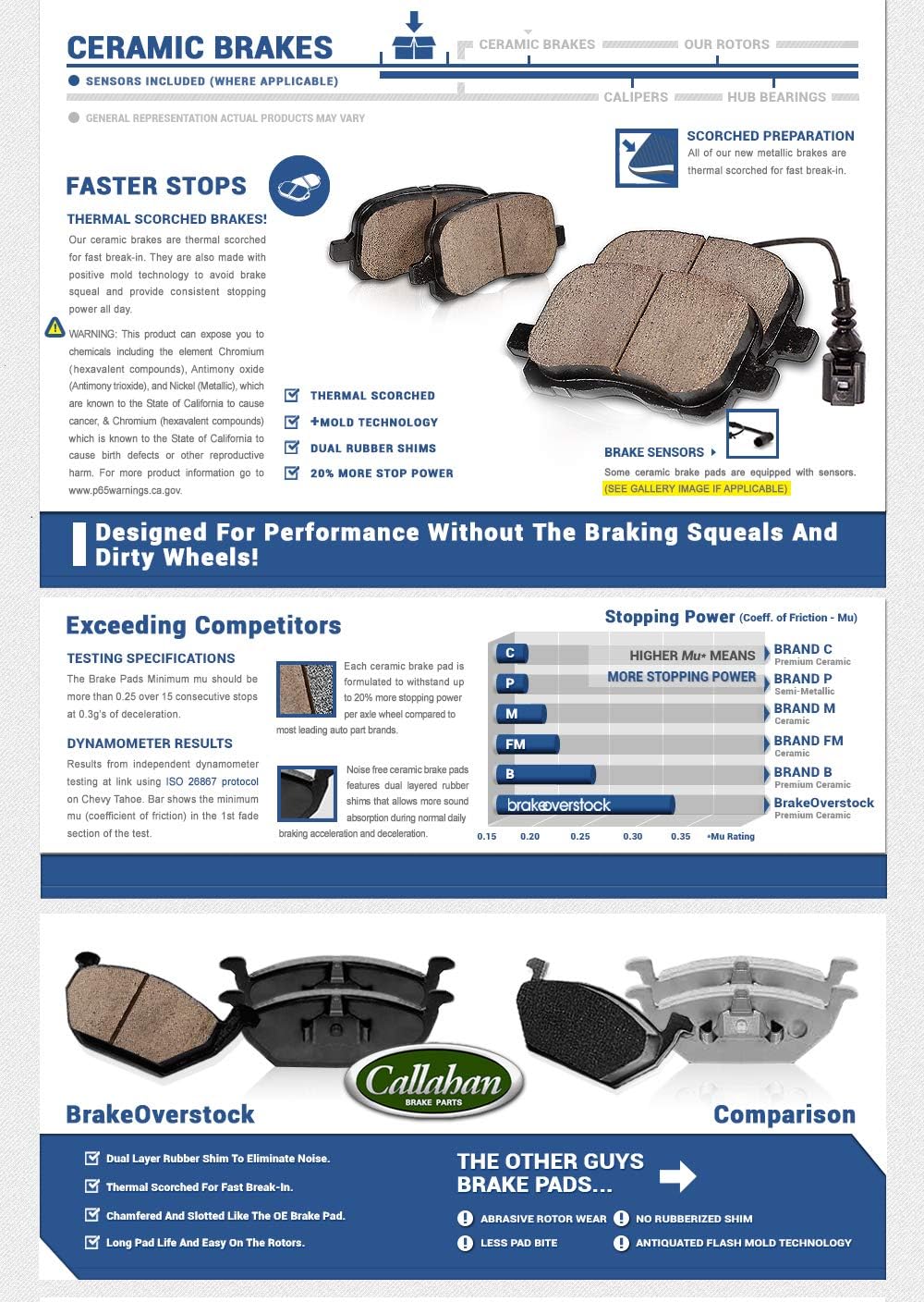5 Lug Brake Rotors + Ceramic Brake Pads + Hardware R2918