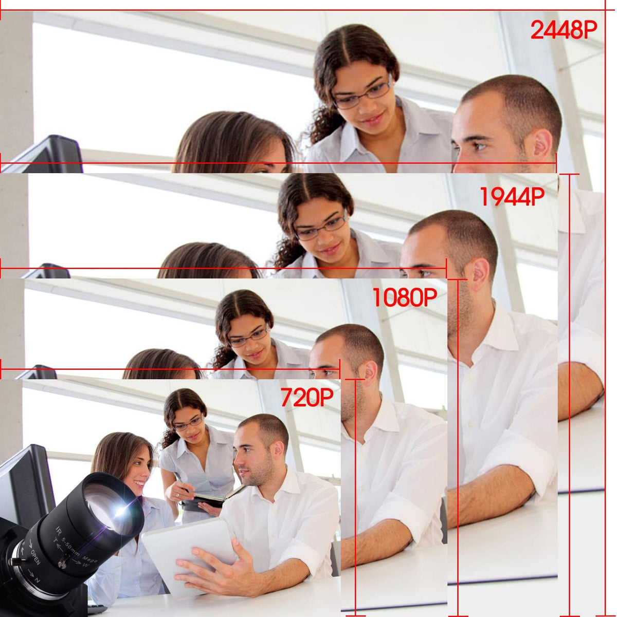 5MP USB Camera with 5-50mm Varifocal Lens F1031