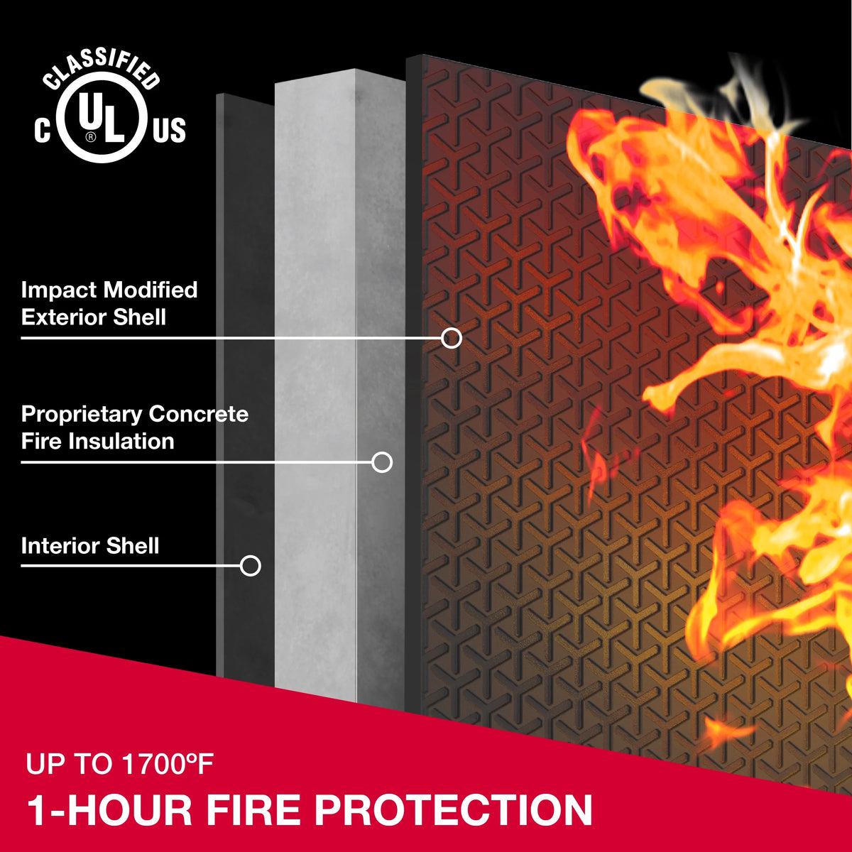 Large Fire-Resistant Safe with Combination Lock F5282