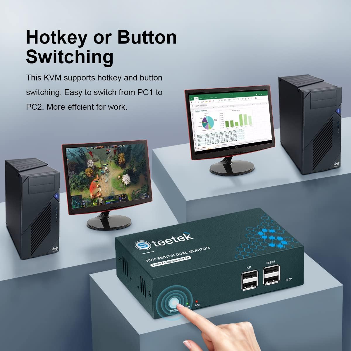Dual Monitor 2 Port 4K@60Hz HDMI KVM Switch X20903
