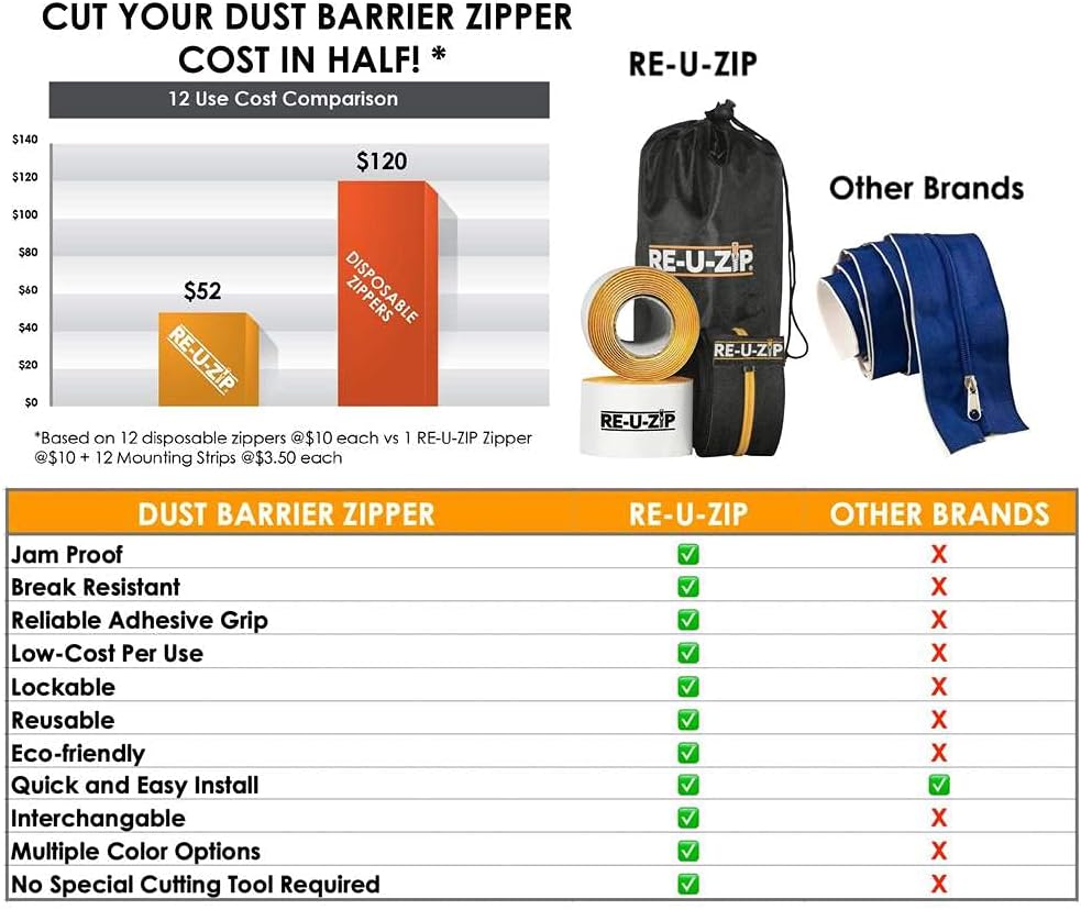 Reusable Dust Barrier Zipper 6 Blue Zippers Q74631