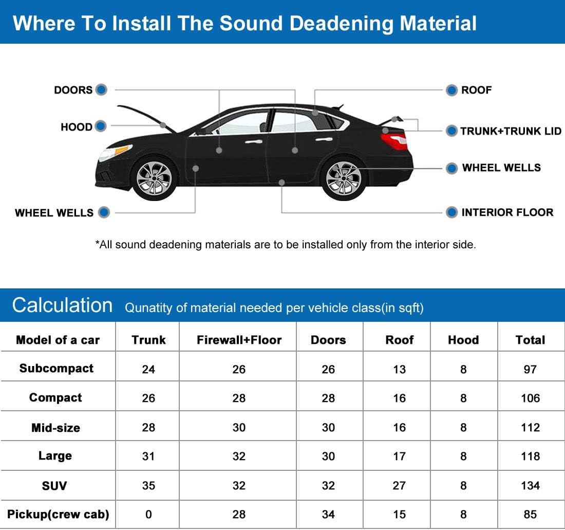 6.46sqft Car Sound Deadener Aluminum Foam Mat L616285