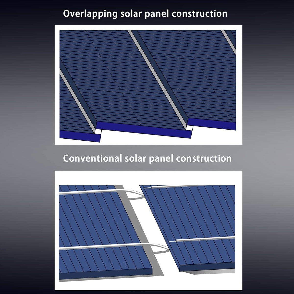 Flexible Monocrystalline Solar Panel 100W 24V/12V K256396