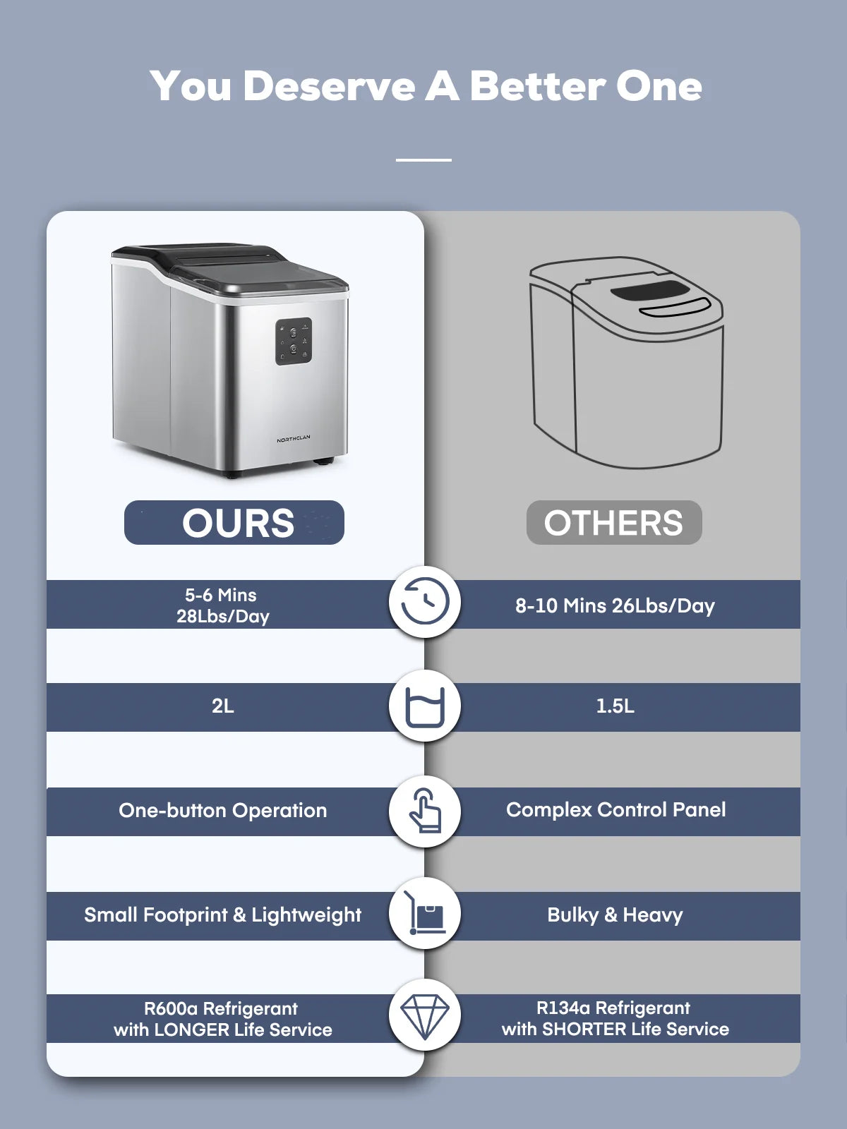 Countertop Ice Maker 28lbs in 24h Stainless Steel U53300