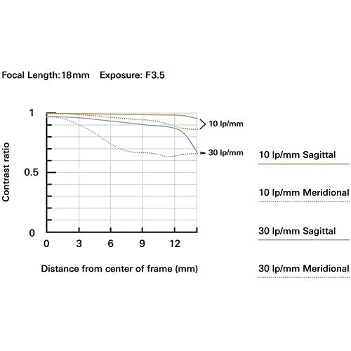 18-300mm f/3.5-6.3 Lens for FUJIFILM X M37584
