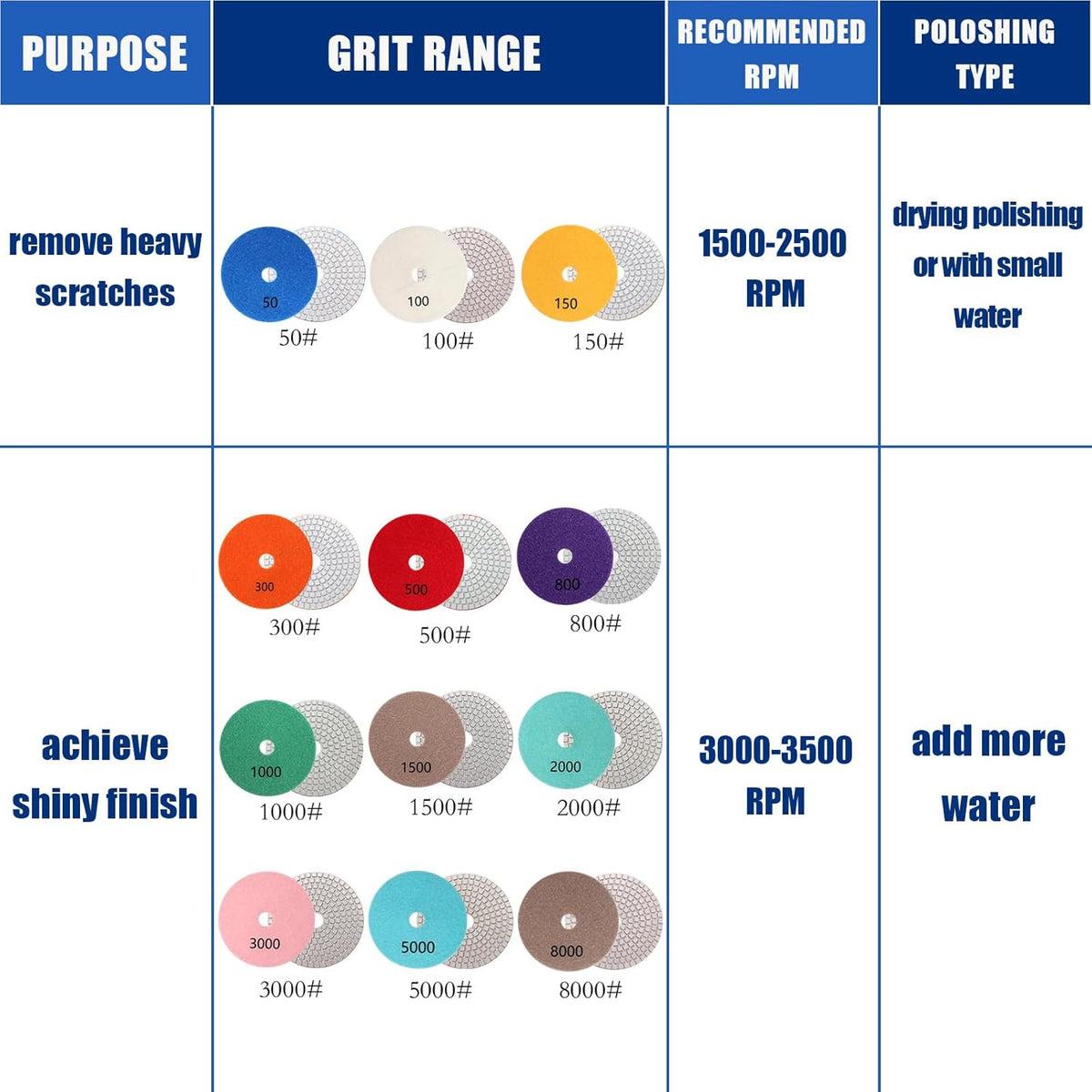 12+1 Pack 4 Inch Diamond Polishing Pads Wet/Dry (50-8000 Grit) Q39305