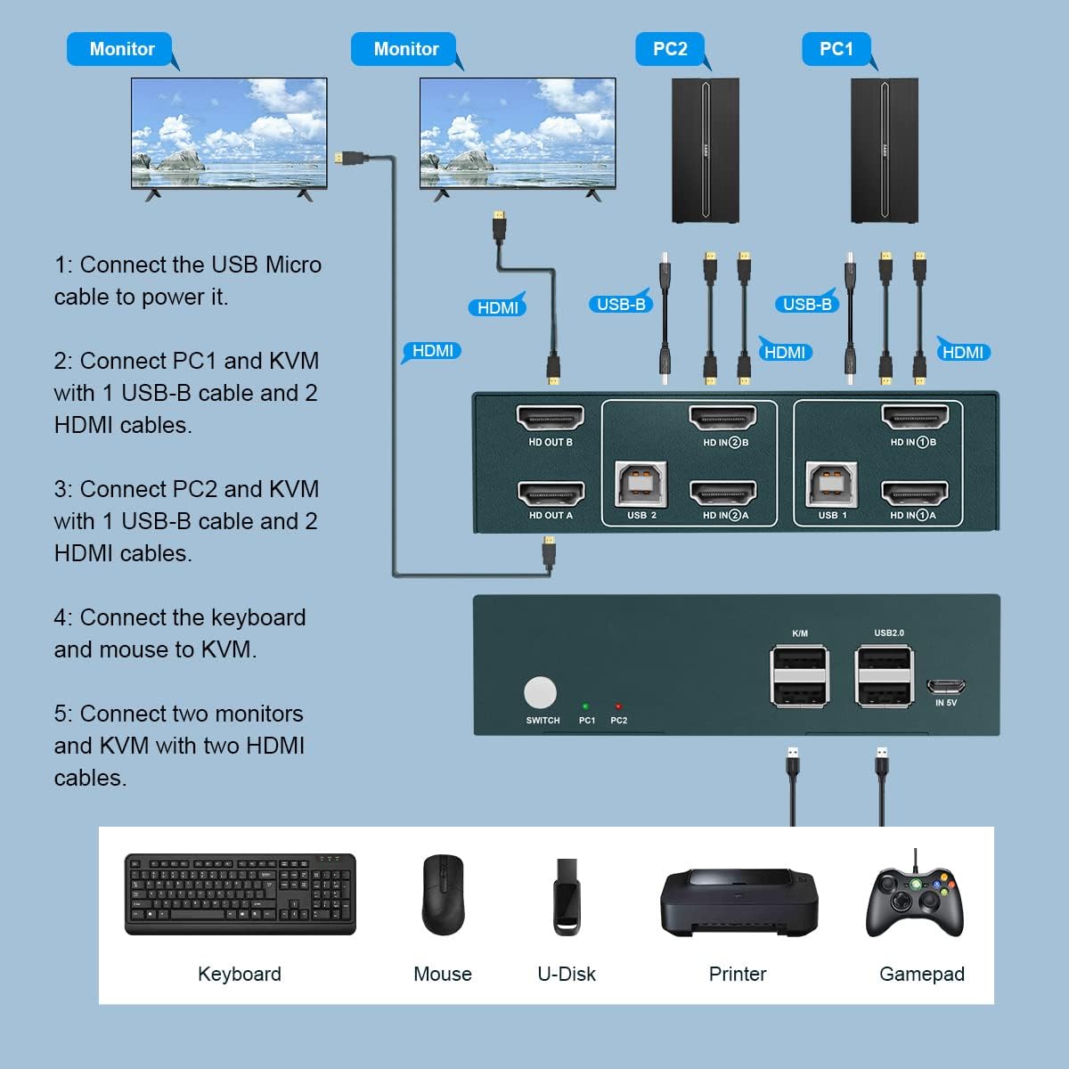 Dual Monitor 2 Port 4K@60Hz HDMI KVM Switch X20903