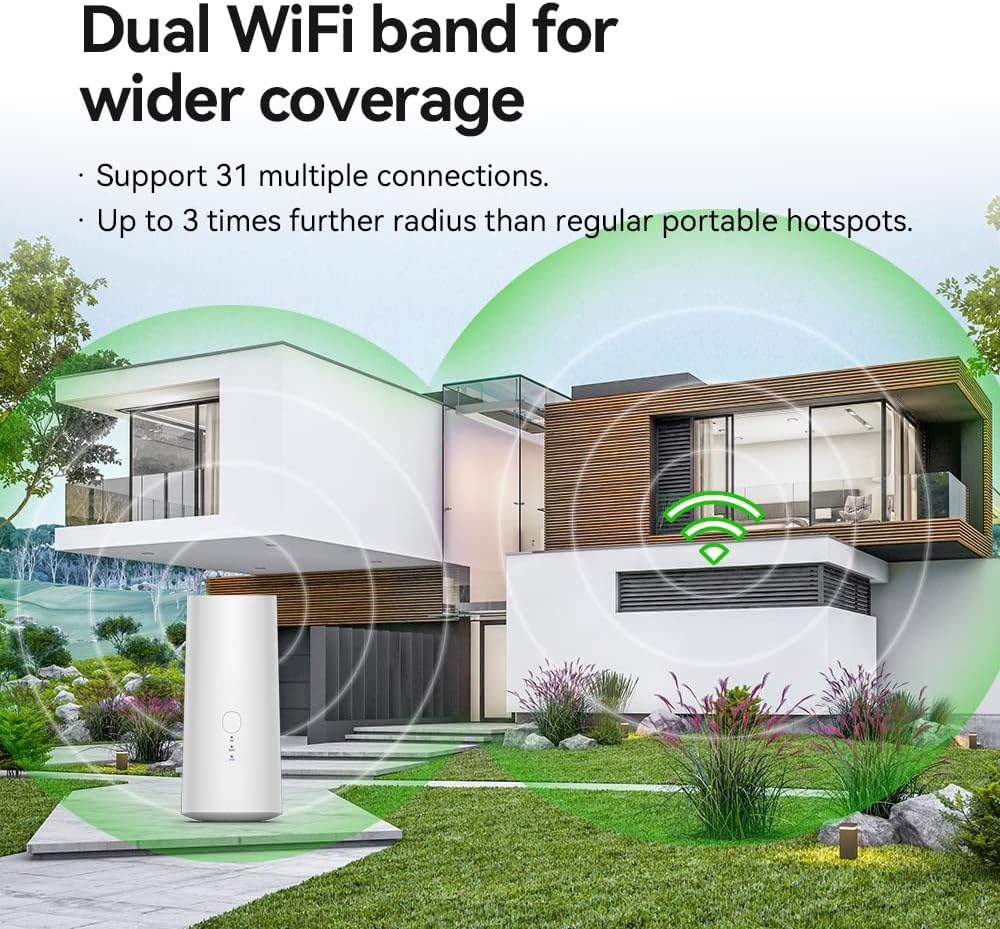 WiFi Router Mobile Hotspot Device, 2.4G / 5G Dual-Band, 31 Devices X645399