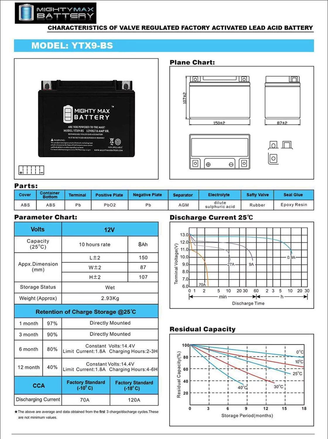 YTX9-BS Replacement Battery J764602