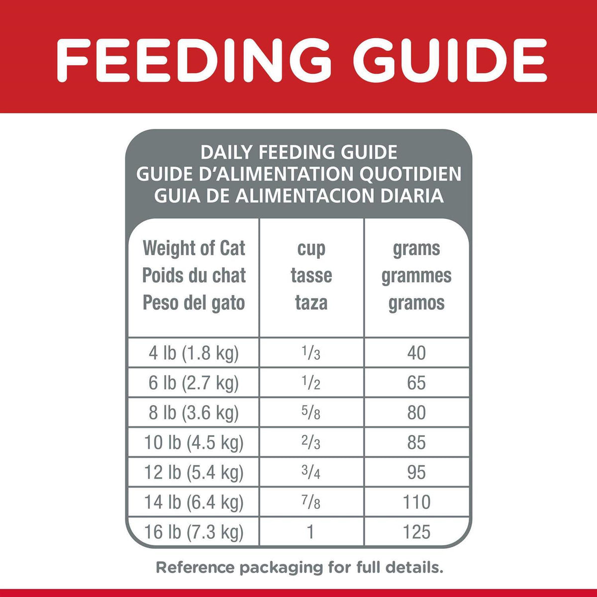 Dry Cat Food R735