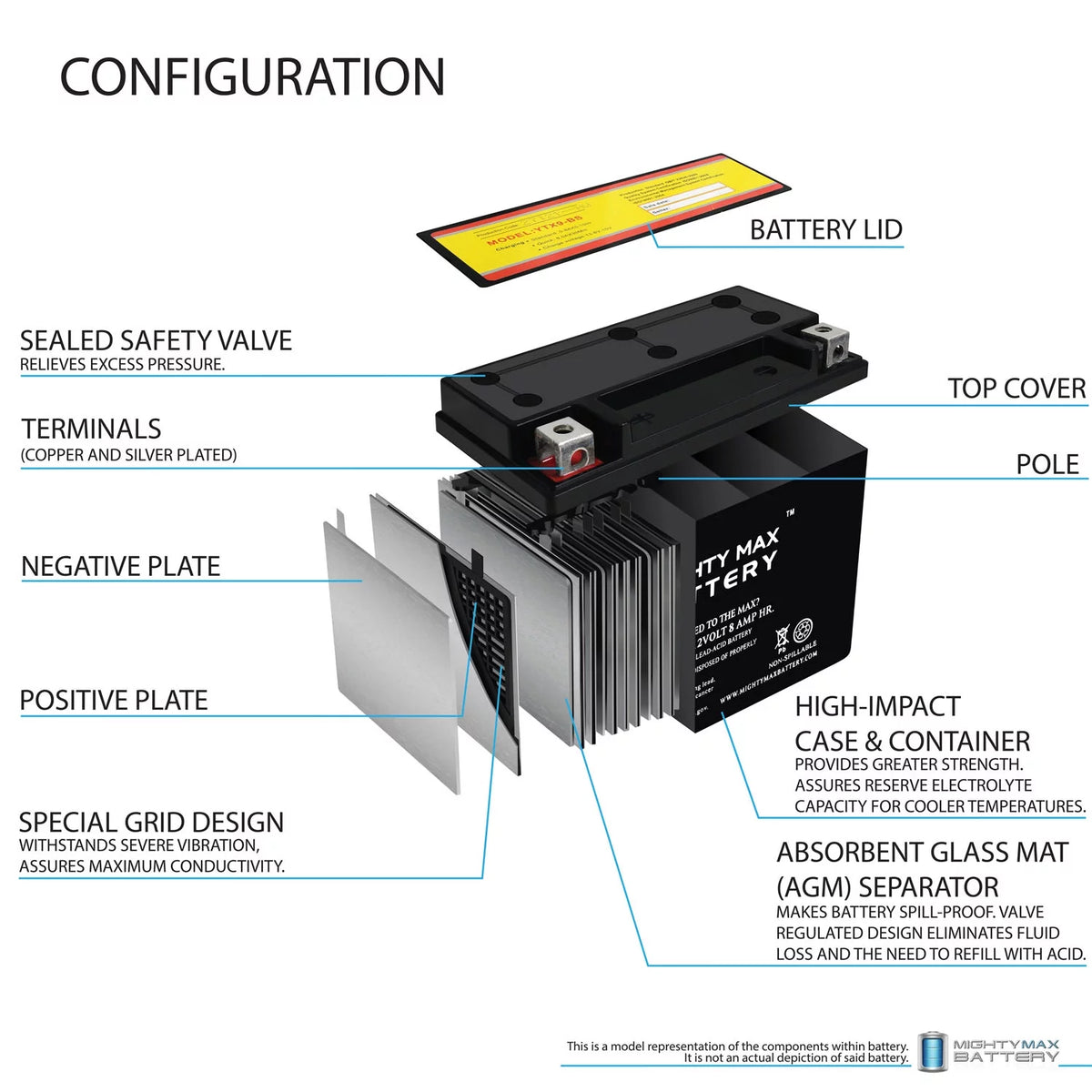 YTX9-BS Replacement Battery J764602