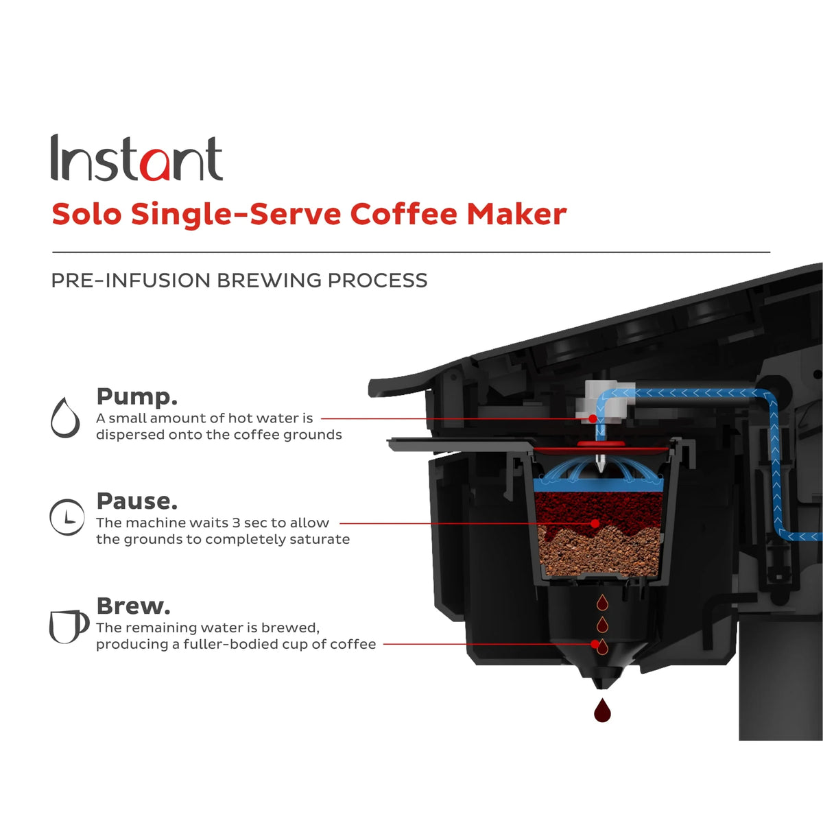 2-in-1 Single Serve Coffee Maker, Black X84674