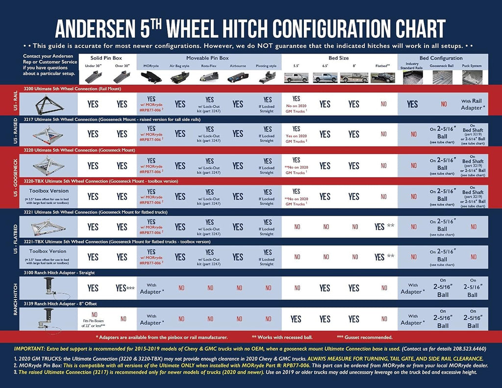 5th Wheel Connection Toolbox Model, 13" Tall Base, 24,000 lbs GTWR H1392