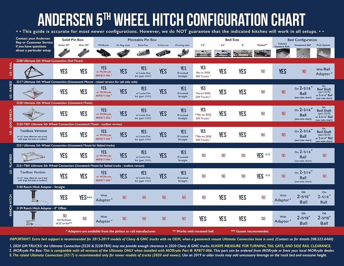 5th Wheel Connection Toolbox Model, 13" Tall Base, 24,000 lbs GTWR H1392