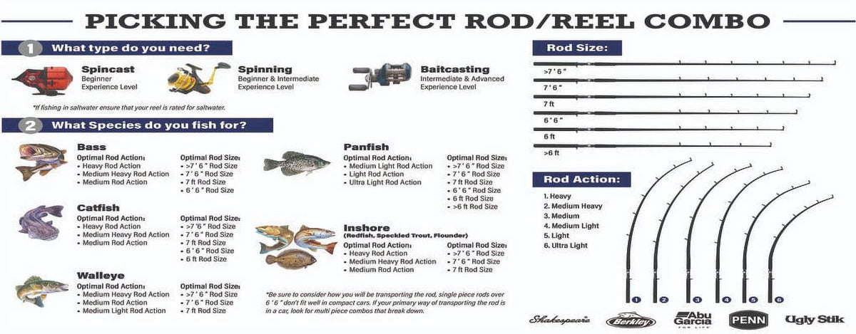 Spinning Fishing Rod N72567