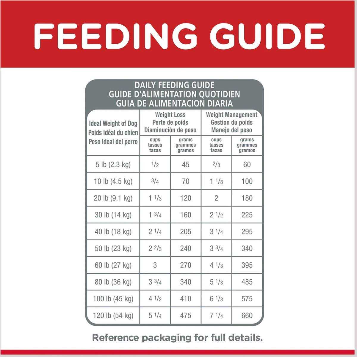 Chicken Meal & Barley Dry Dog Food W736490