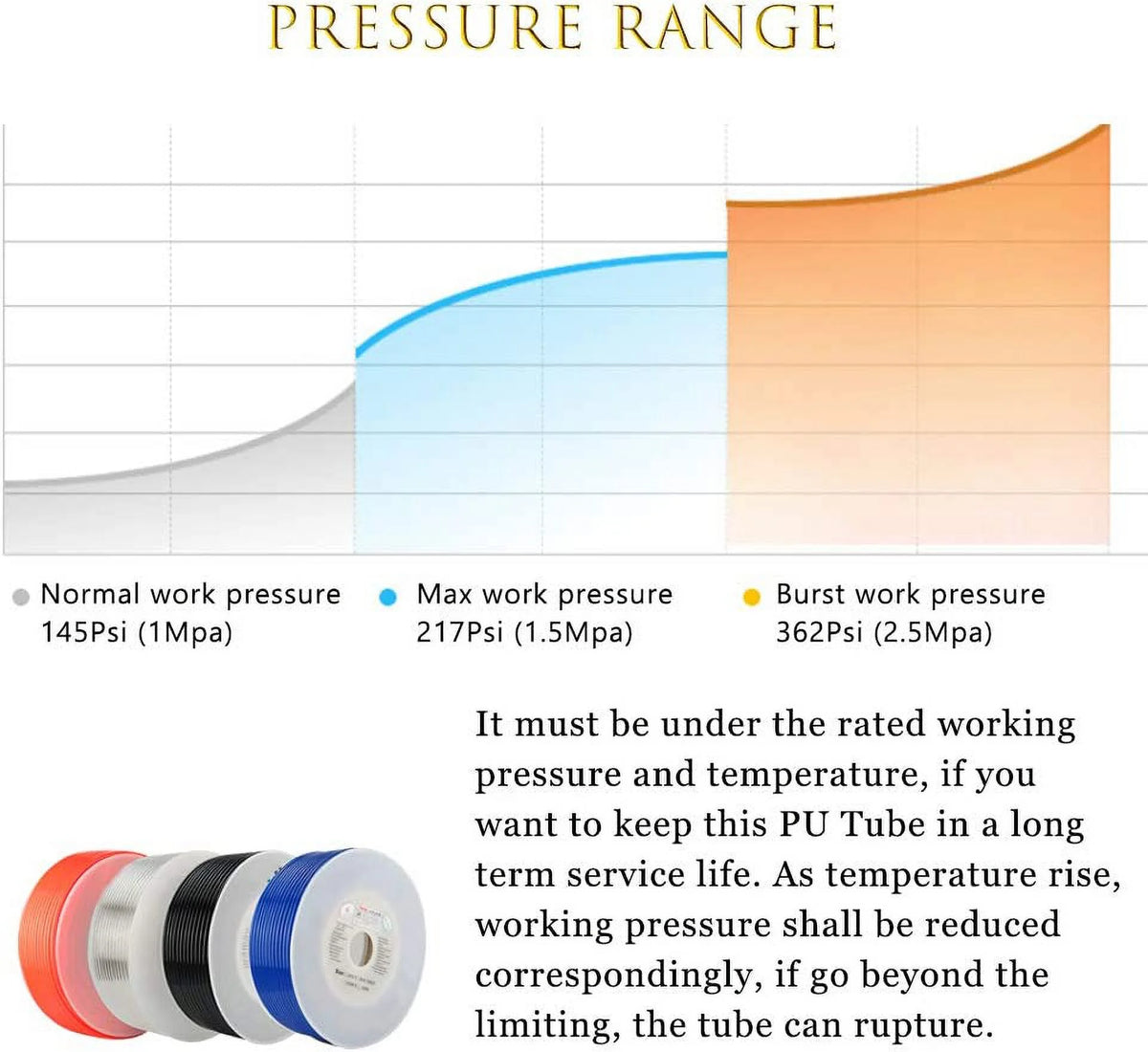 Pneumatic Tubing 6mm x 4mm PU Polyurethane Tube Air Hose Line Clear 32.8ft/10Meters Q9109